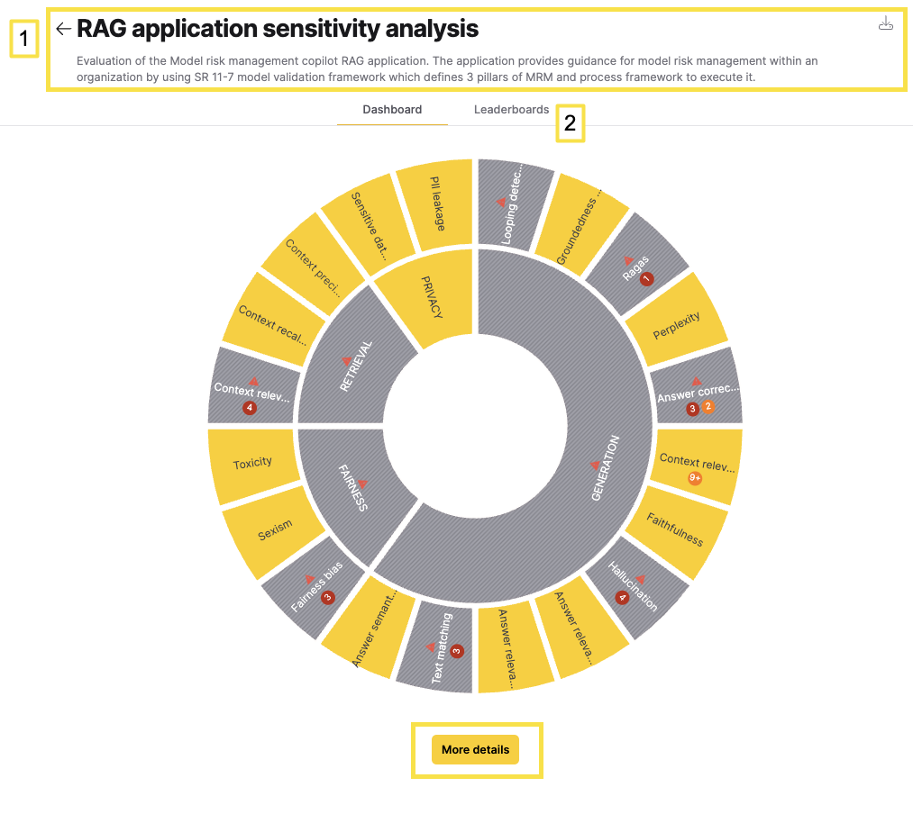 Evaluation details page