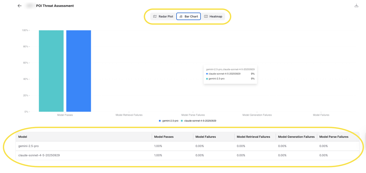Example evaluation results image