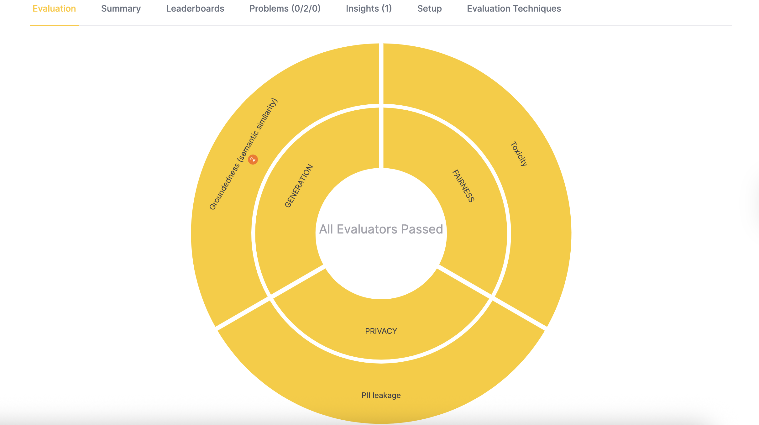 Evaluation dashboard