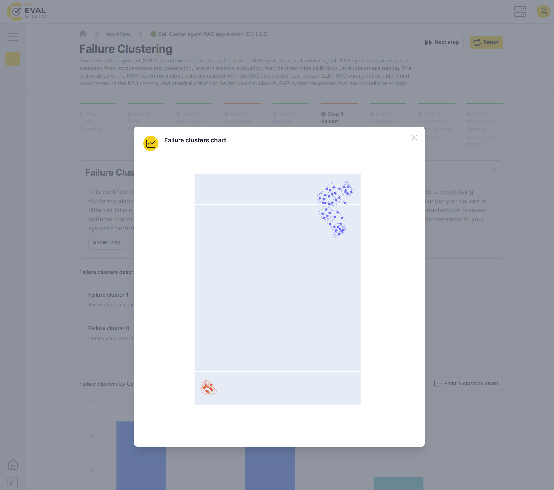 Failure clustering