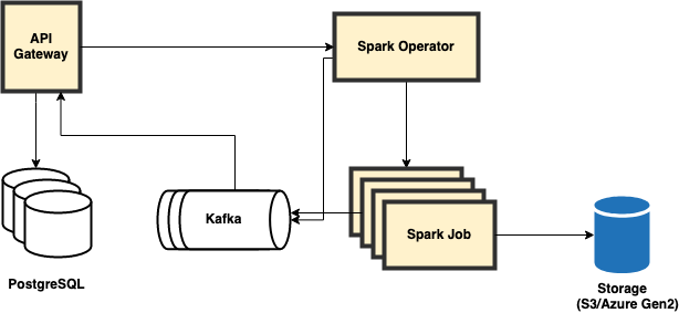 Feature Store Offline Engine