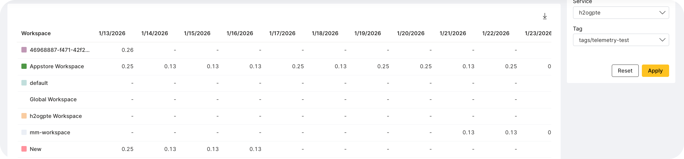 Data table