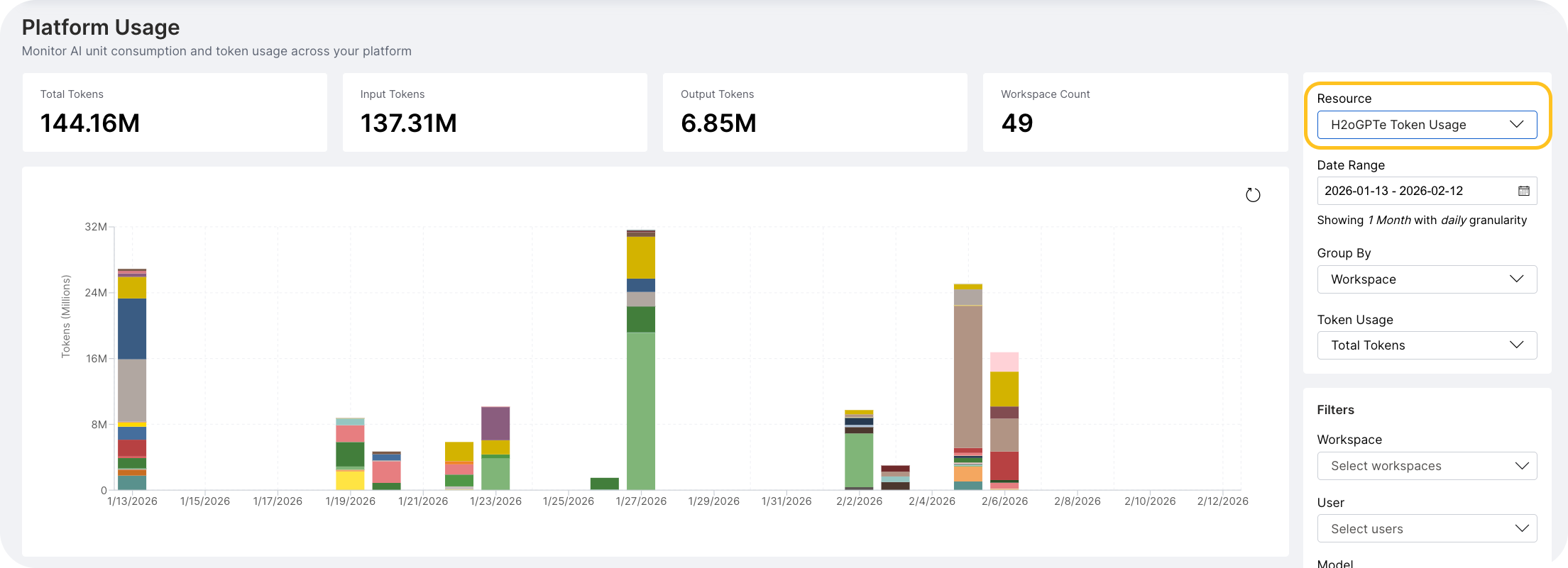 Enterprise h2oGPTe Token Usage view