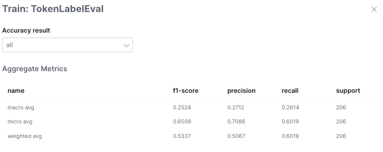 The aggregation metrics.