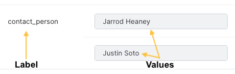 The labels and values are located on the left-side of the document results screen. This label is "contact_person" and its values are "Jarrod Heaney" and "Justin Soto".