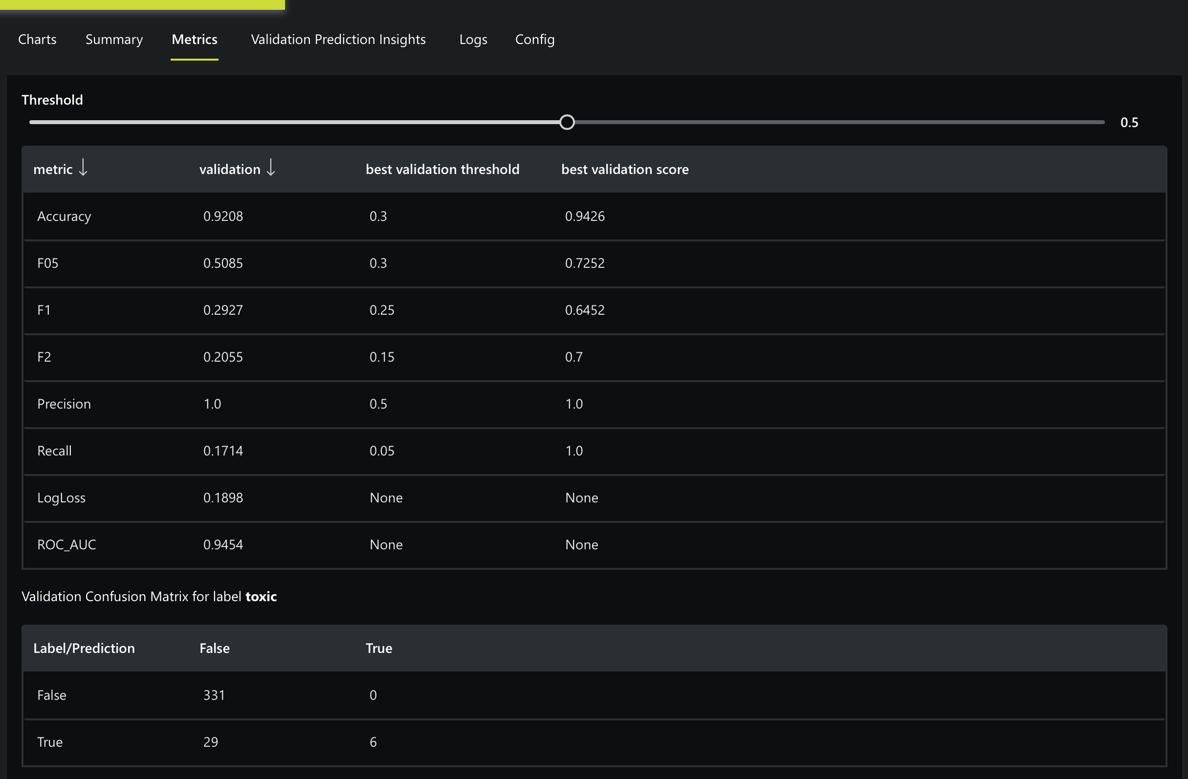 Metrics tab in experiment