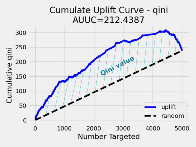 ../_images/qini_value.png