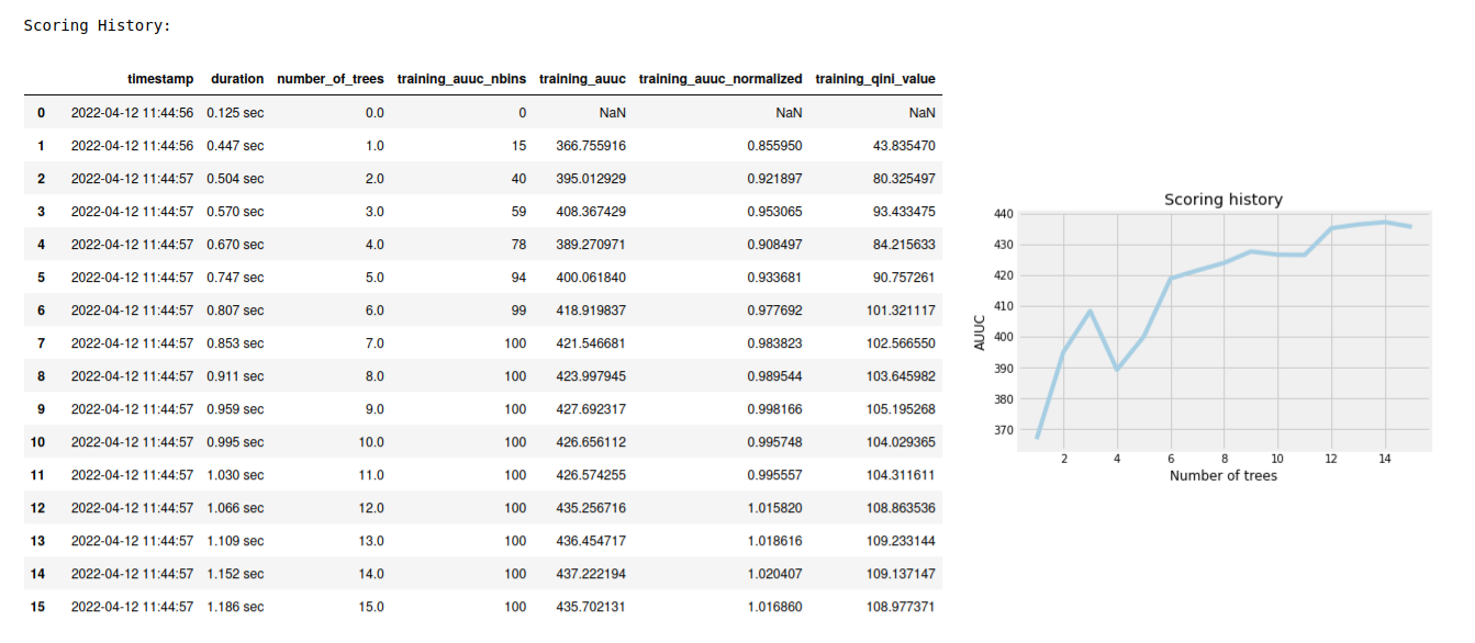 ../_images/uplift_scoring_history.png