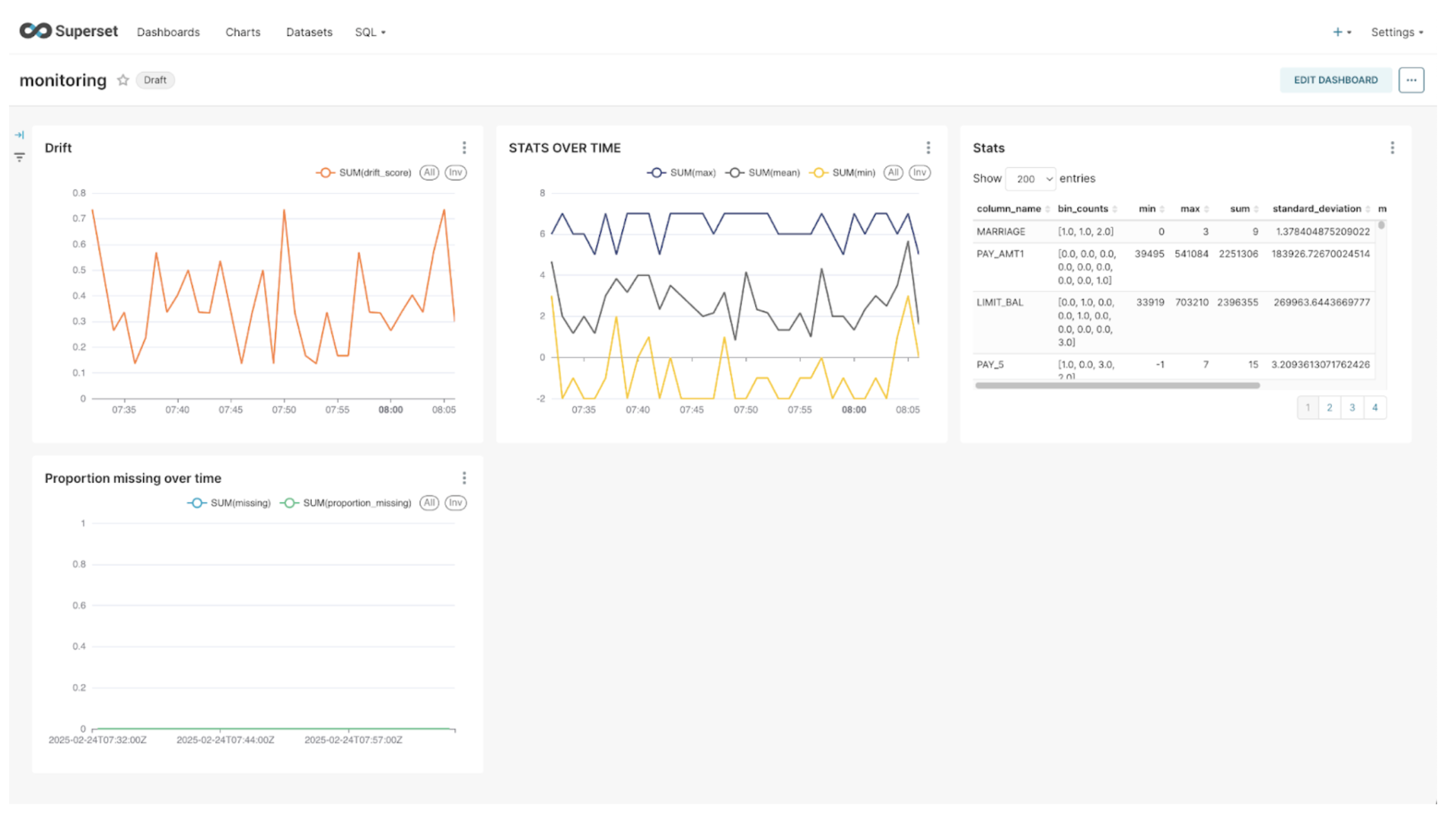 advance dashboard