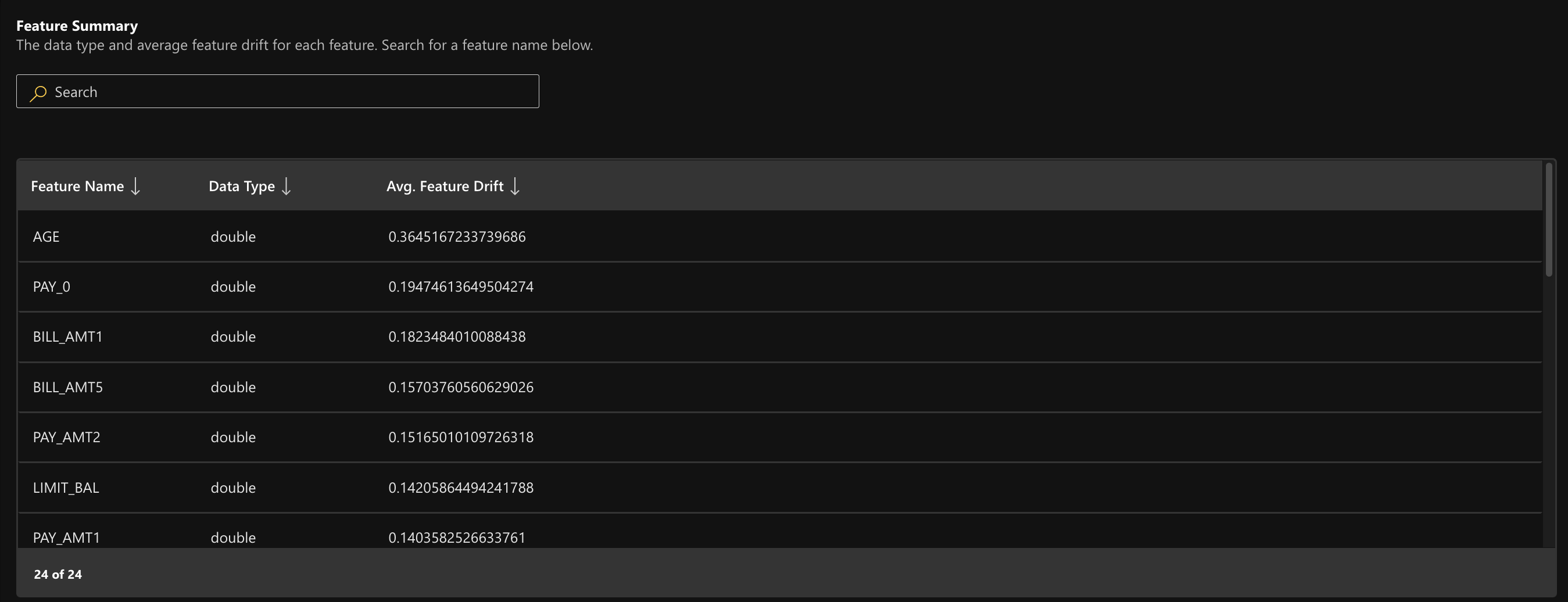Feature Summary table
