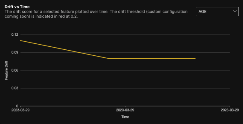 Drift vs Time plot