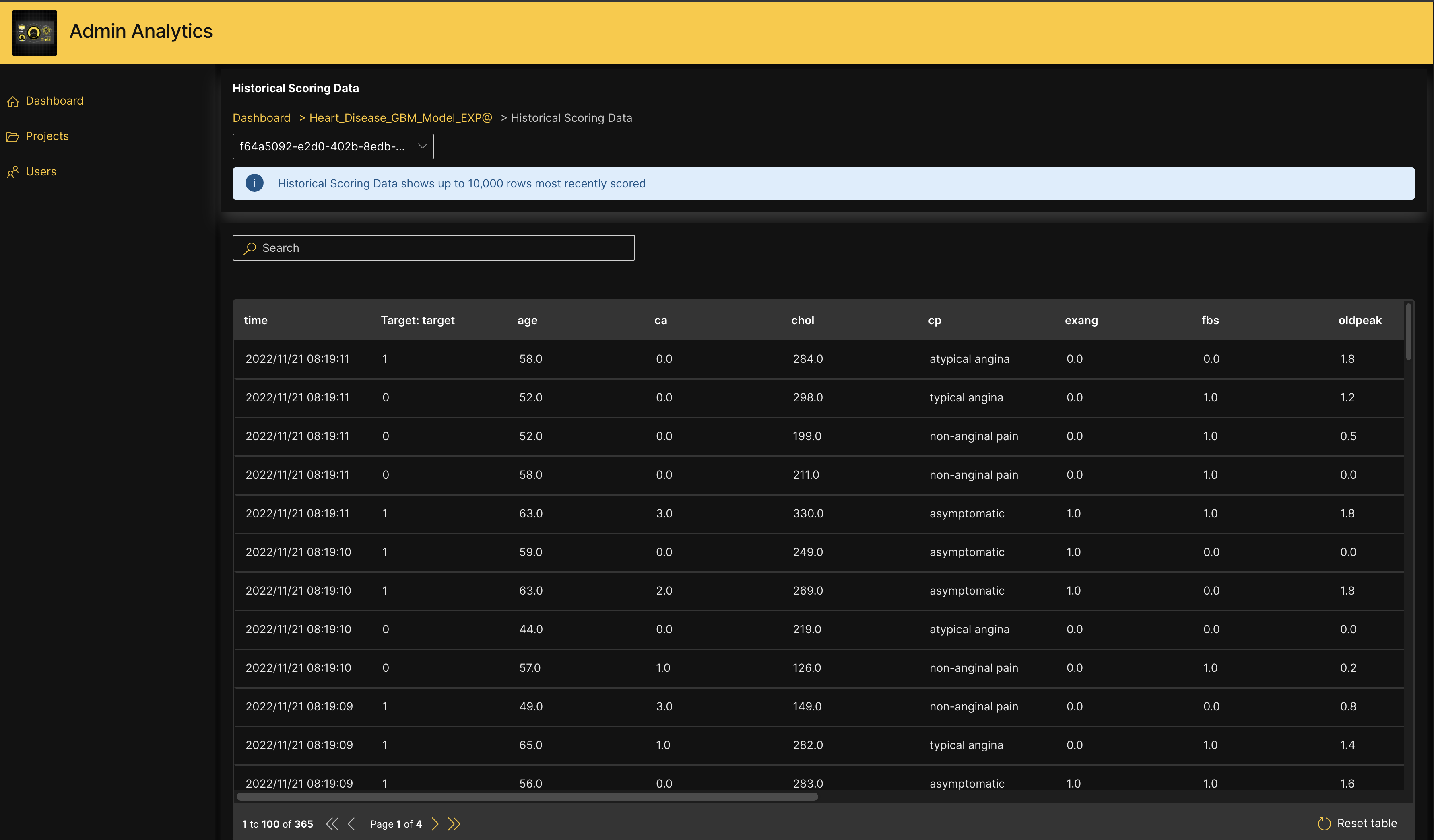 !Historical scoring data