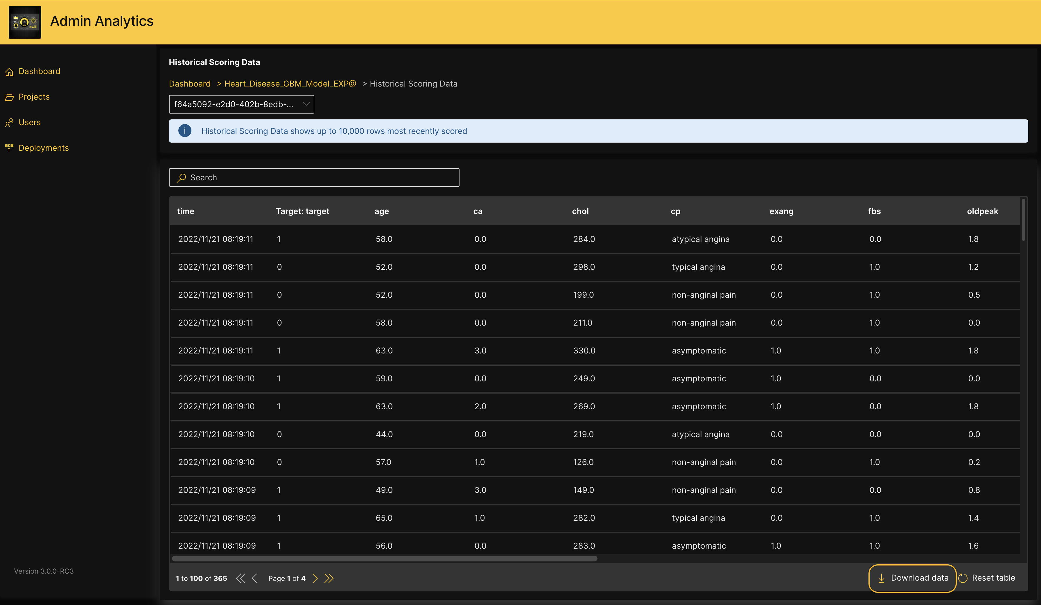 !Historical scoring data