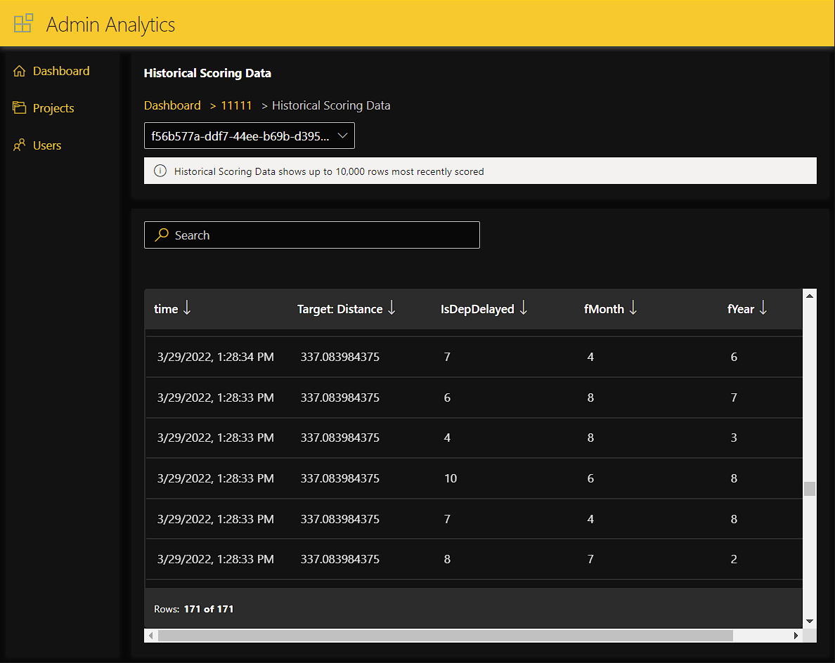 !Historical scoring data