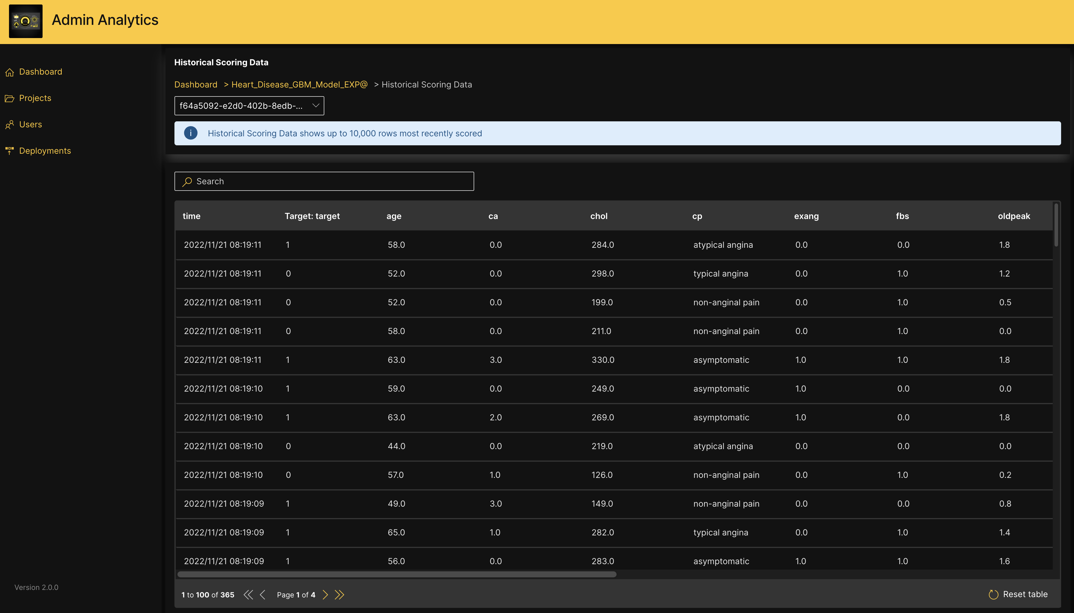 !Historical scoring data
