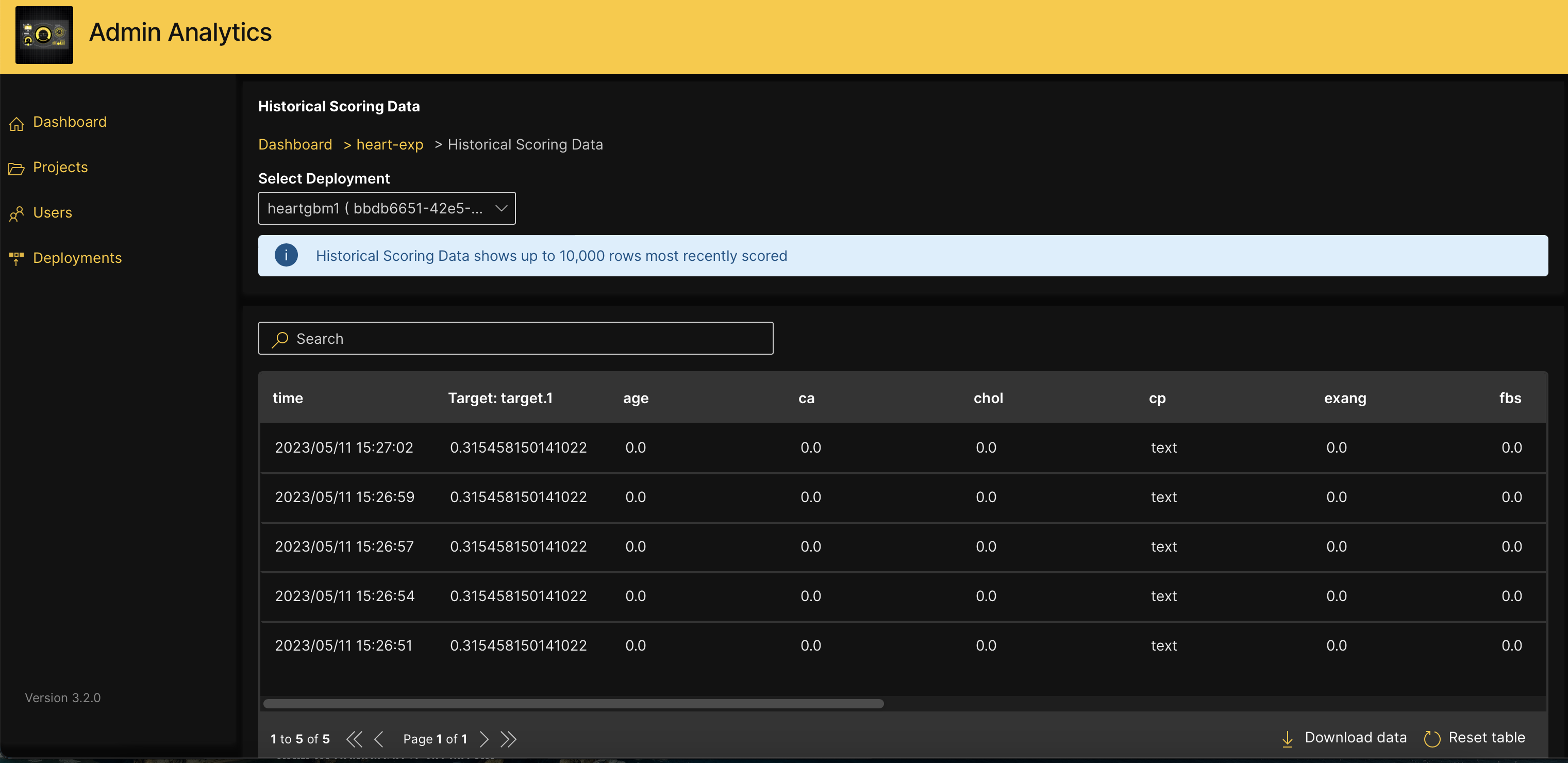 !Historical scoring data