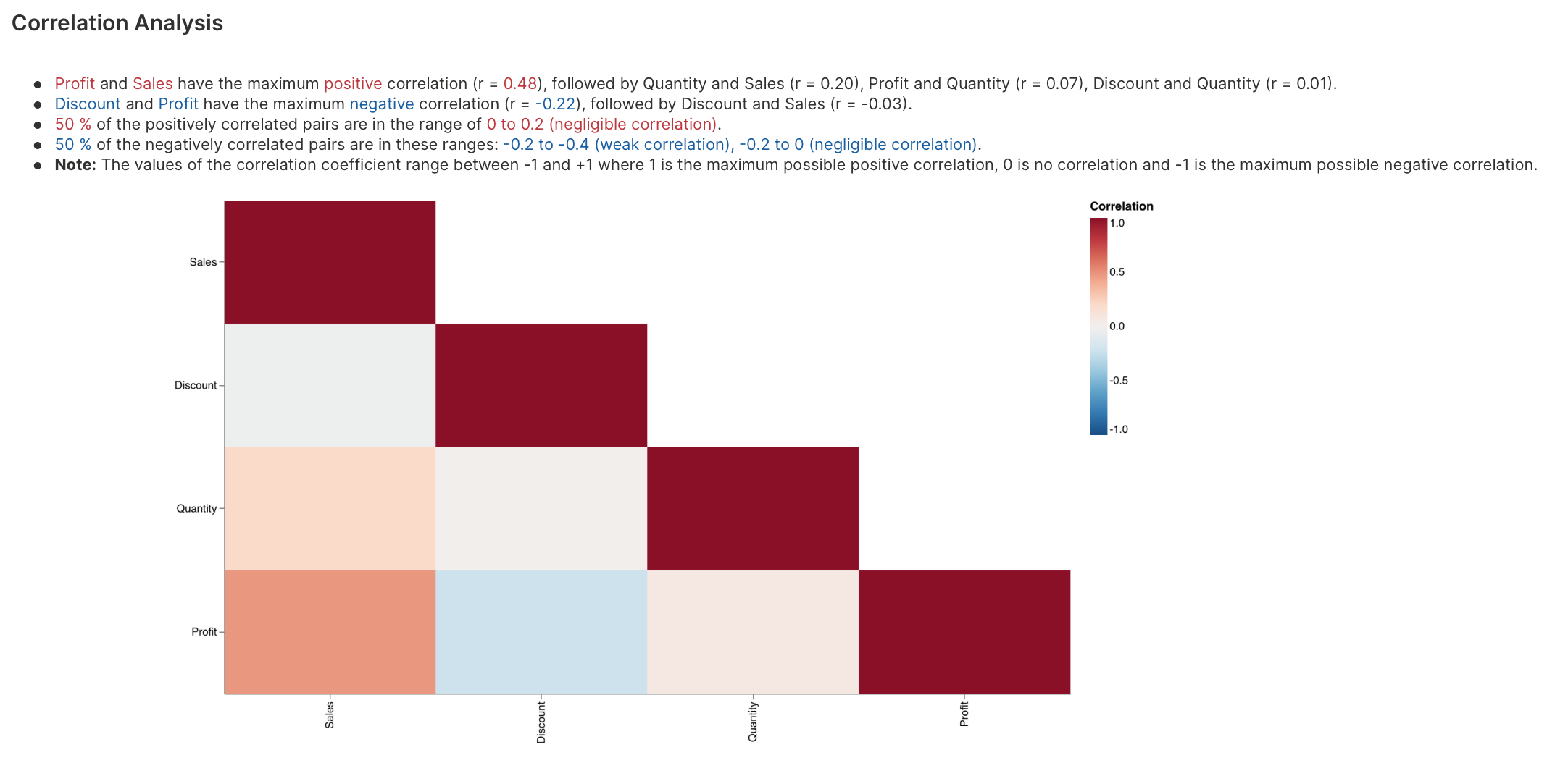 correlation_analysis