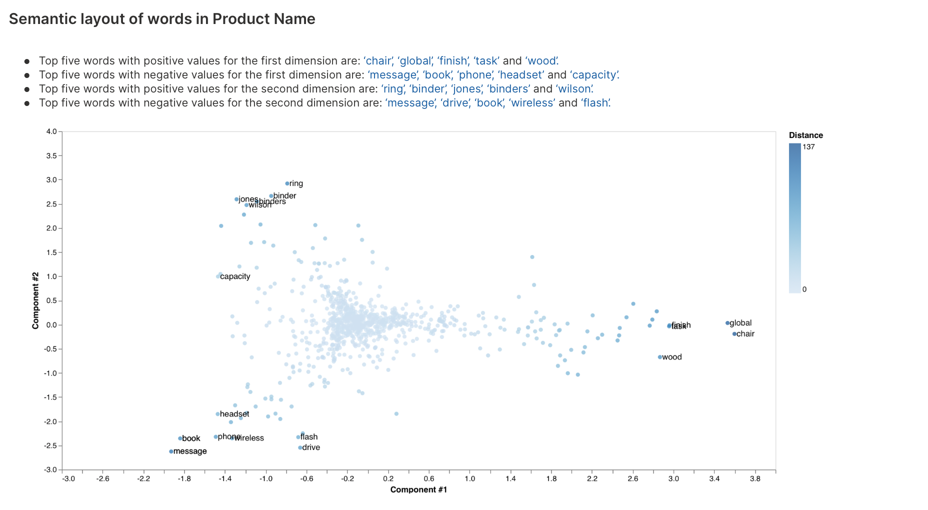 word_embeddings
