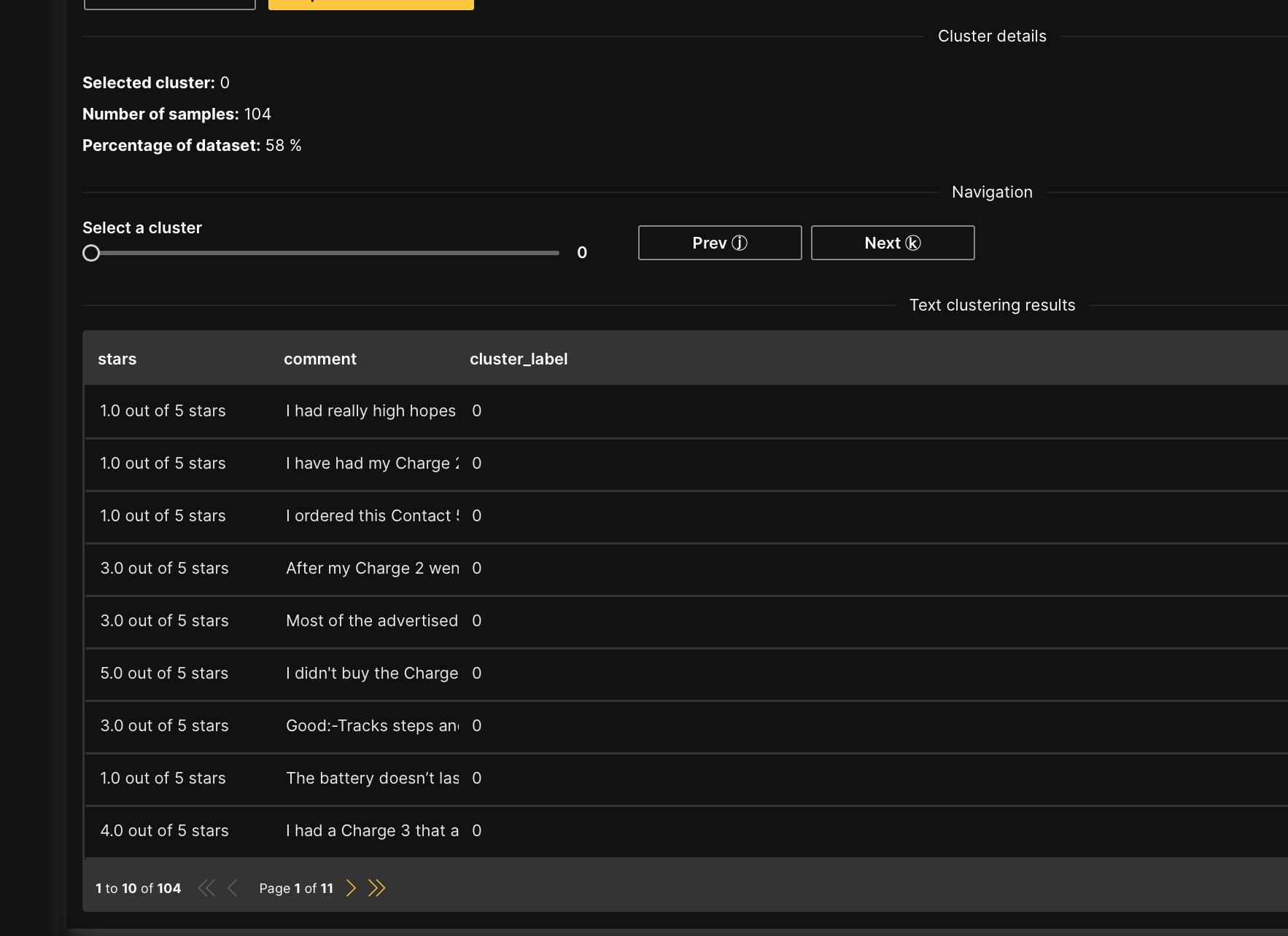Text clustering task