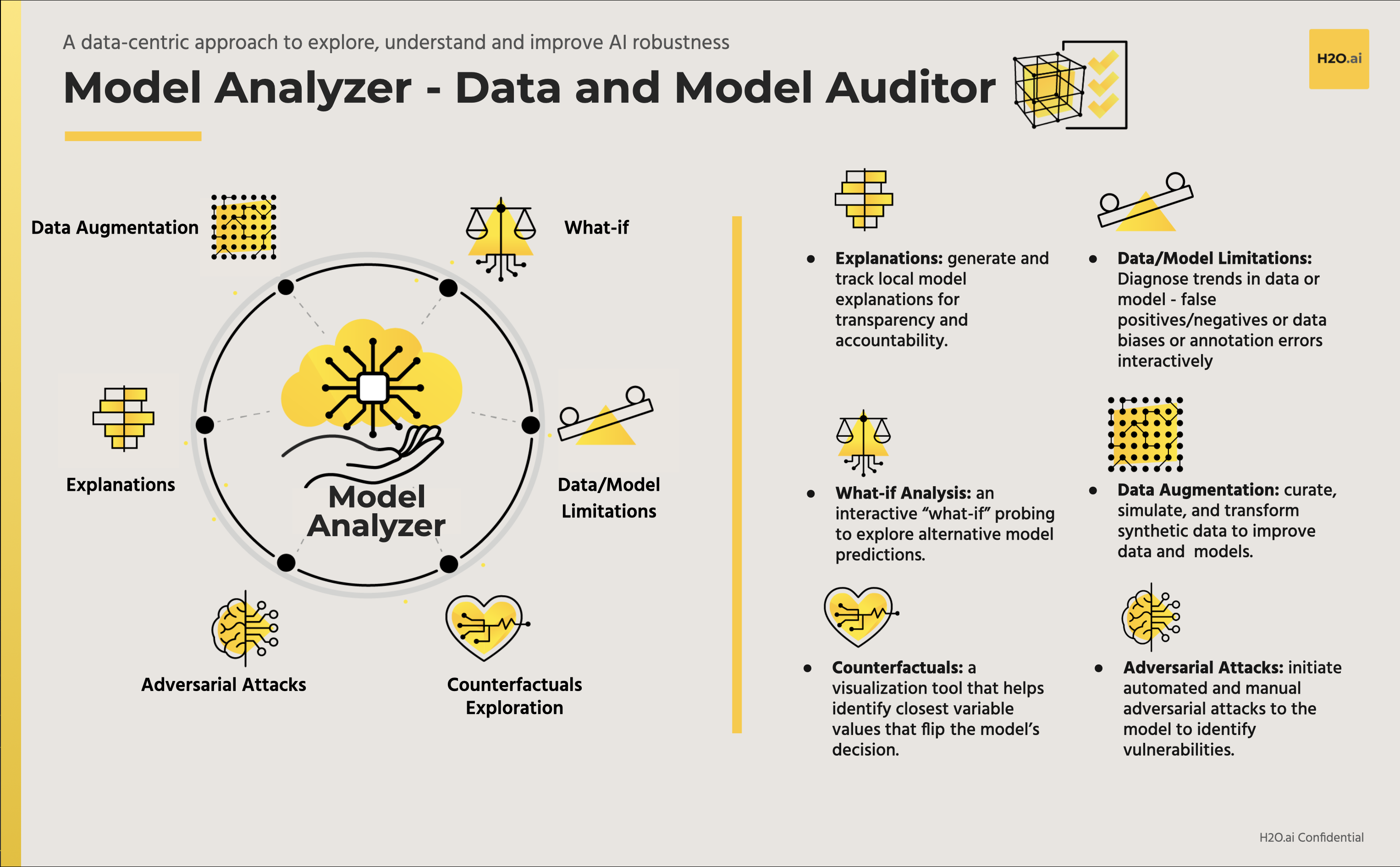 A data-centric approach