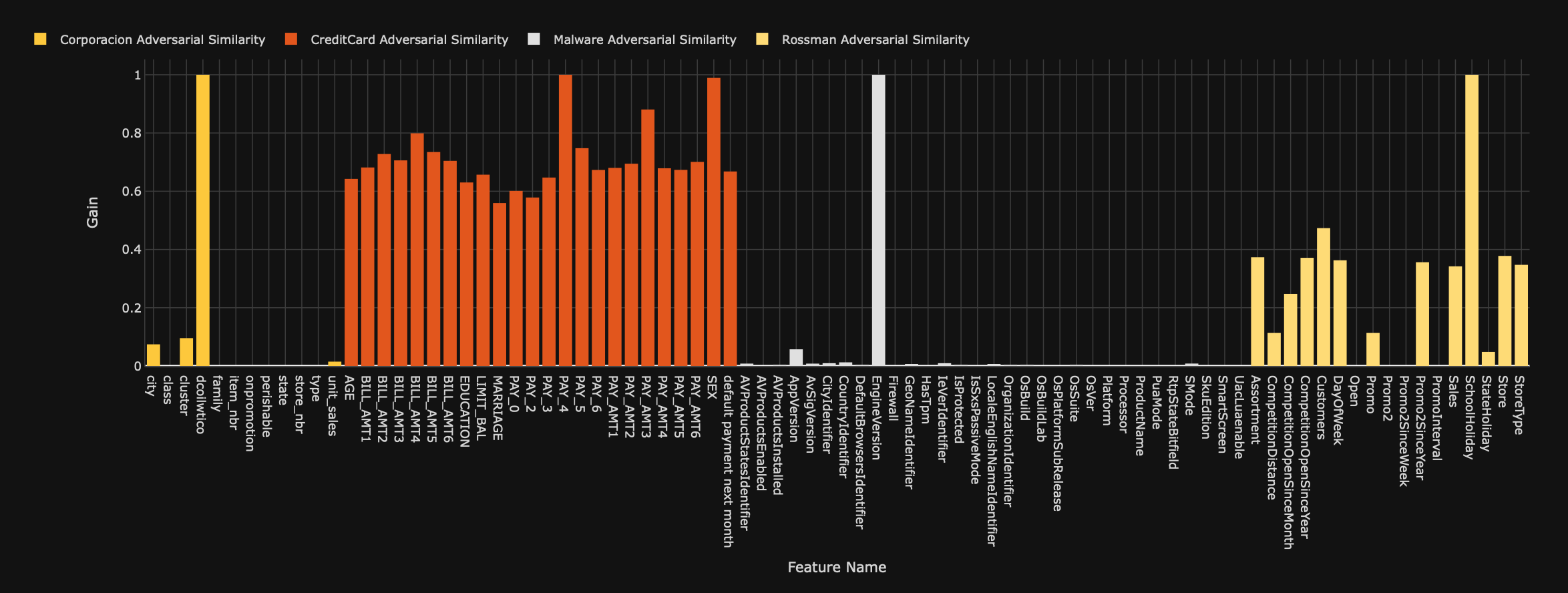 adversarial-similarity-feature-importance.png