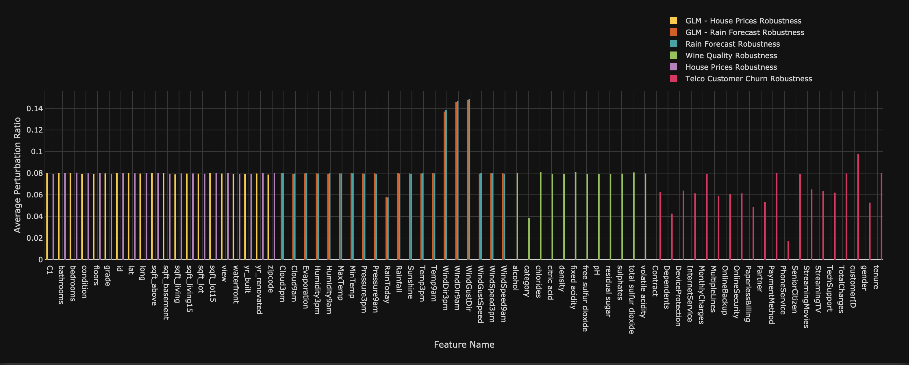 chart-perturbed-ratios-per-feature.png