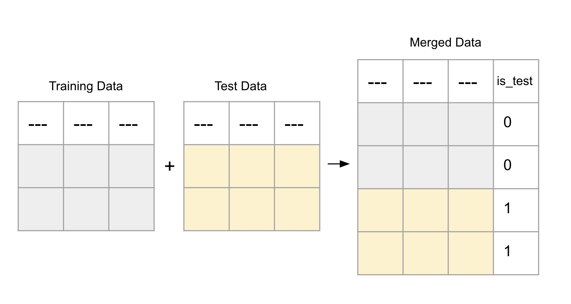 concatenating-datasets.png