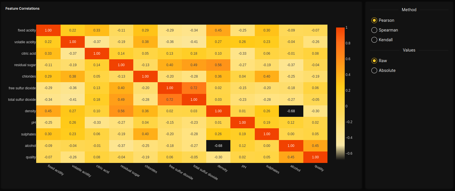 Correlation Matrix