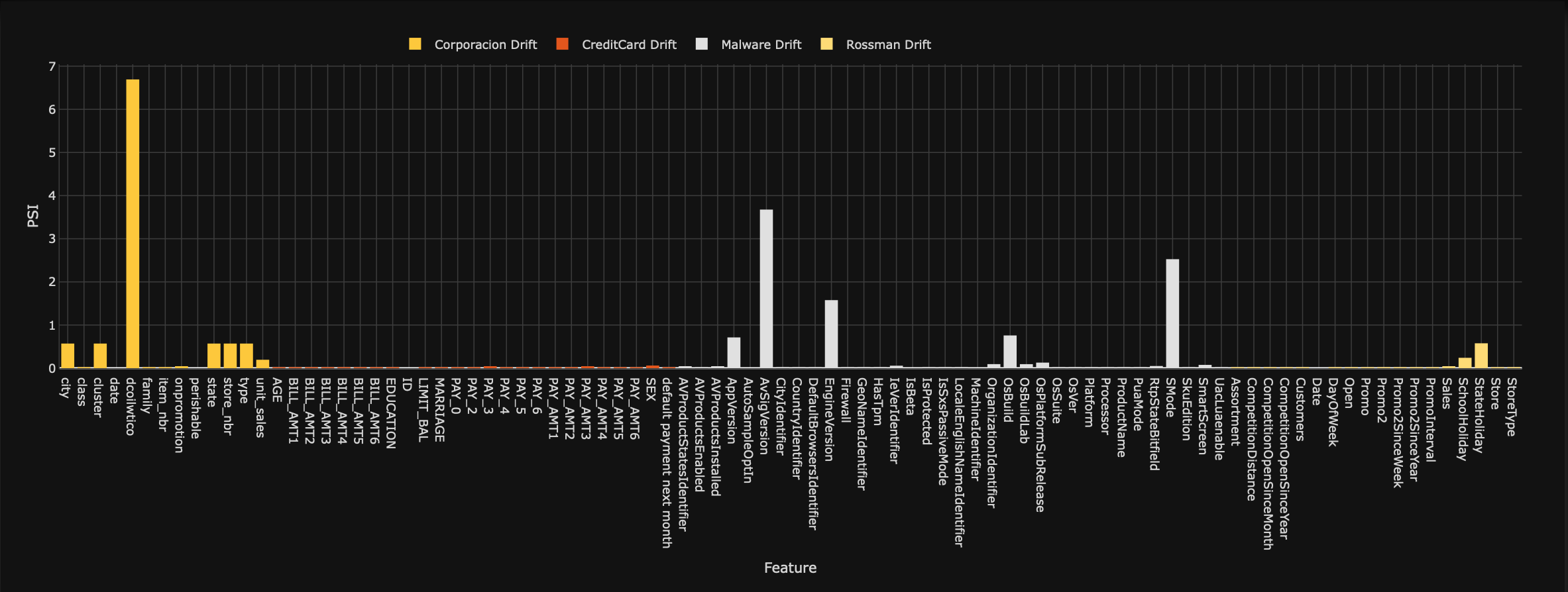drift-detection-psiScores.png