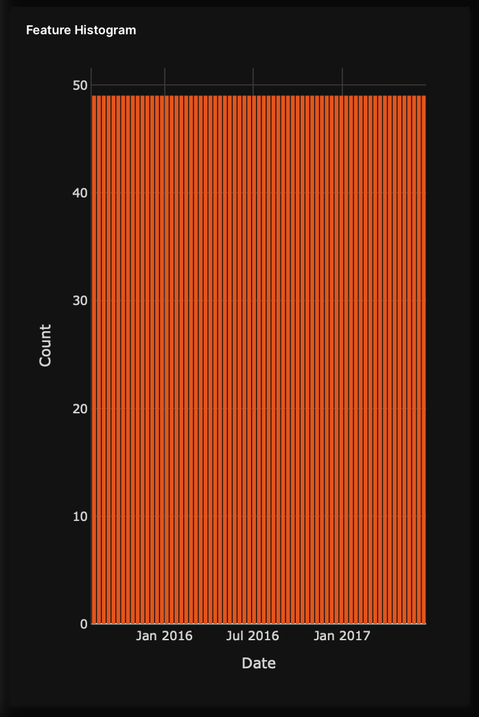 Feature histogram
