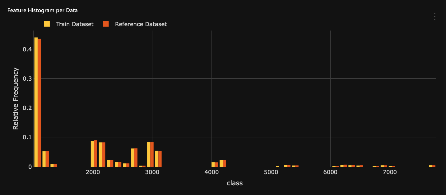 feature-histogram-per-data.png