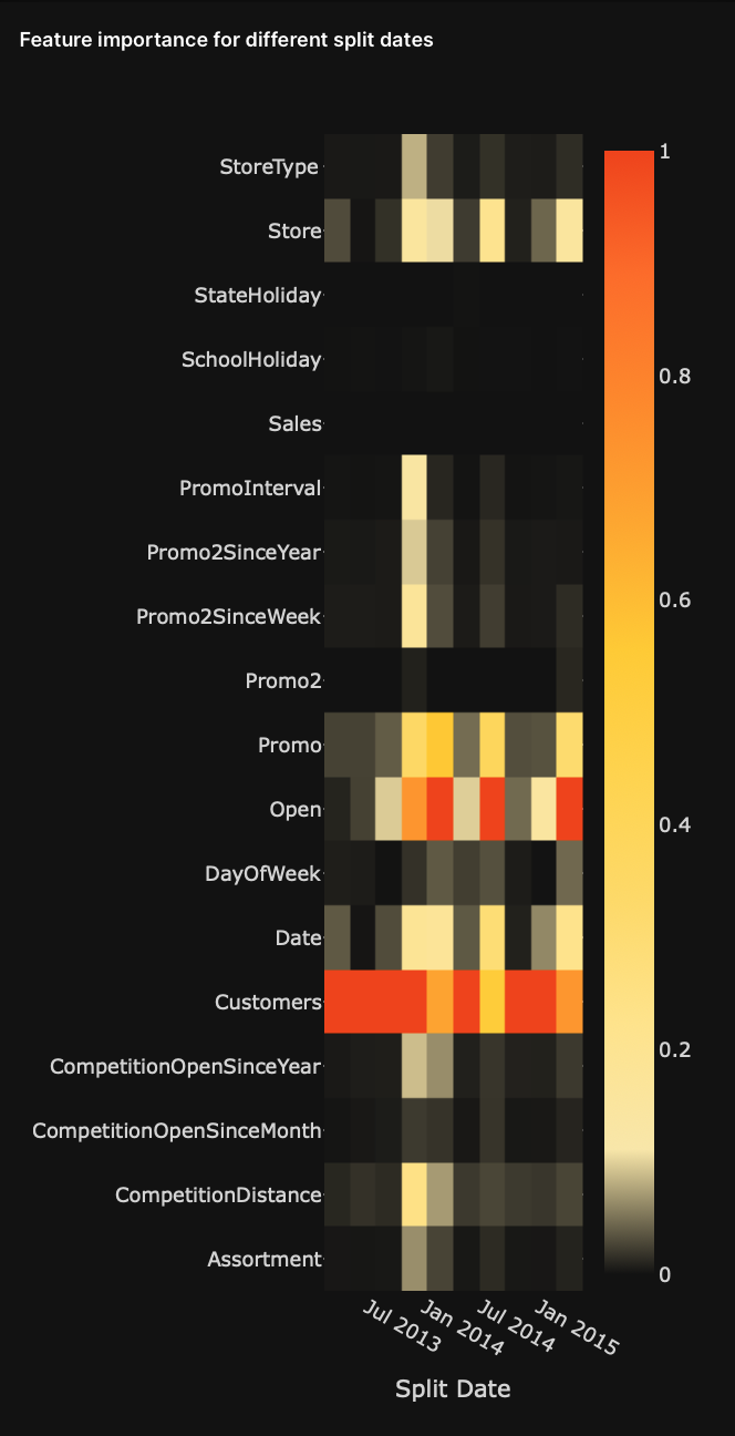 feature-importance-for-different-split-dates.png