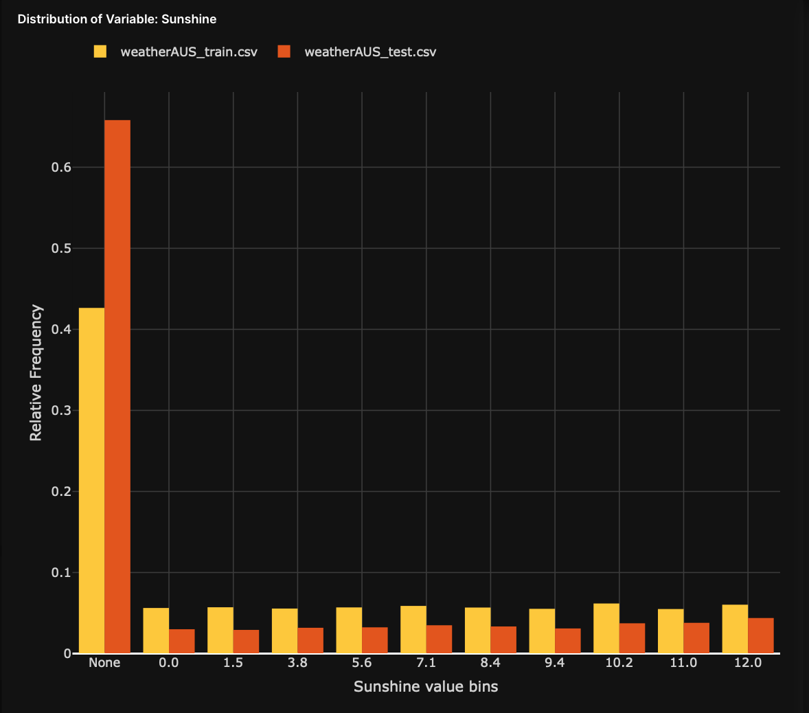 graph-distribution-of-variables