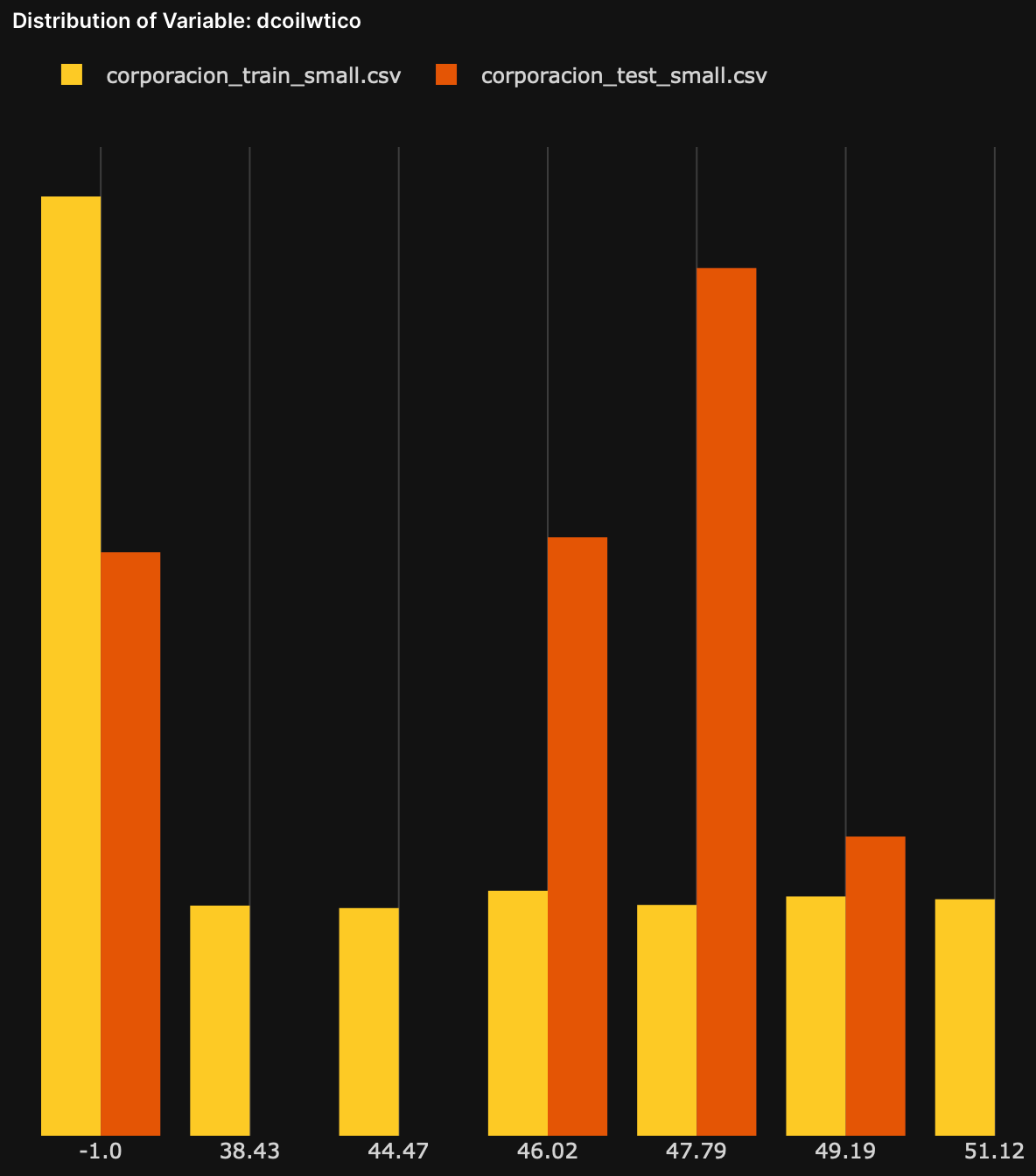 graph-distribution-of-variables