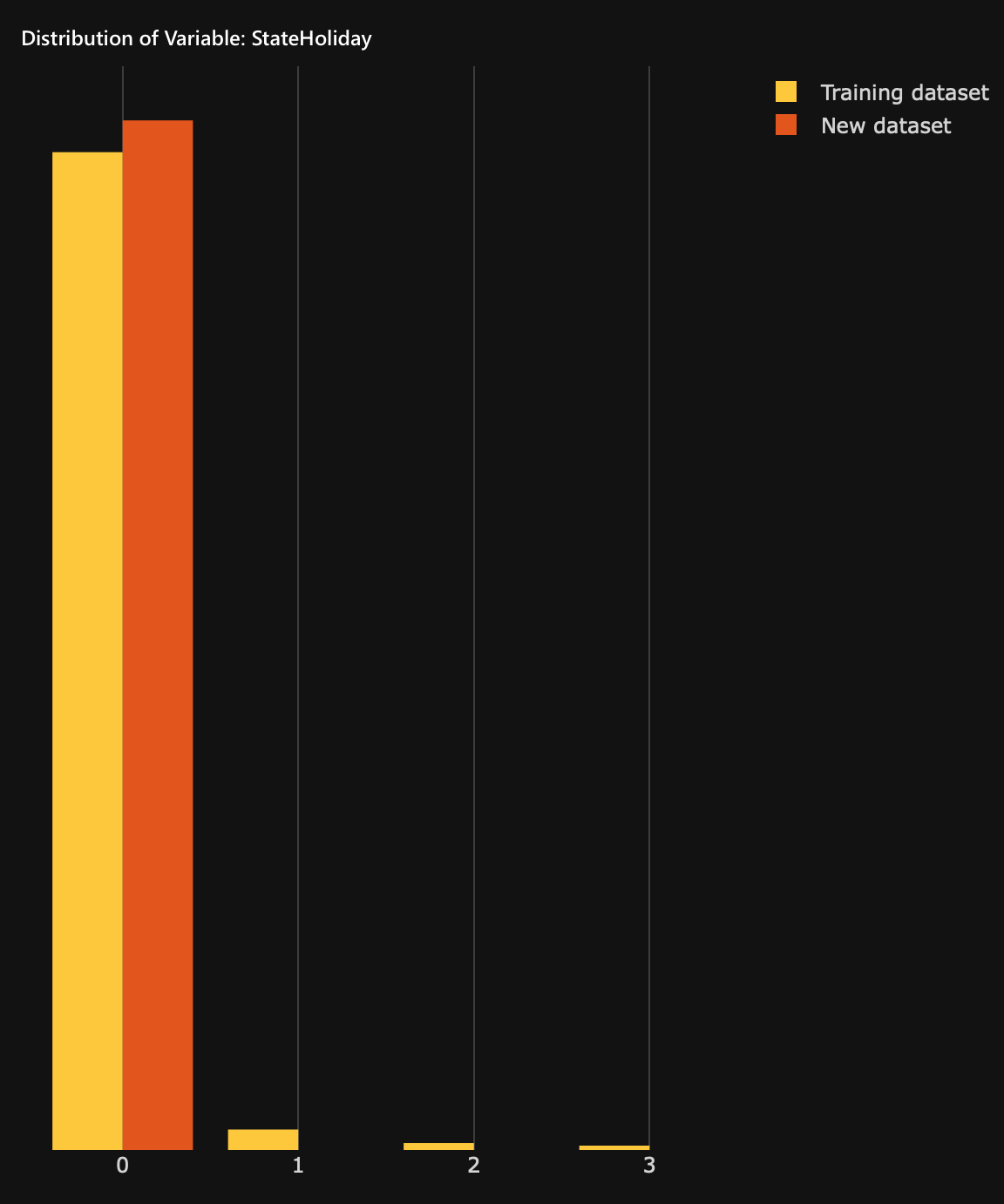 graph-distribution-of-variables.png