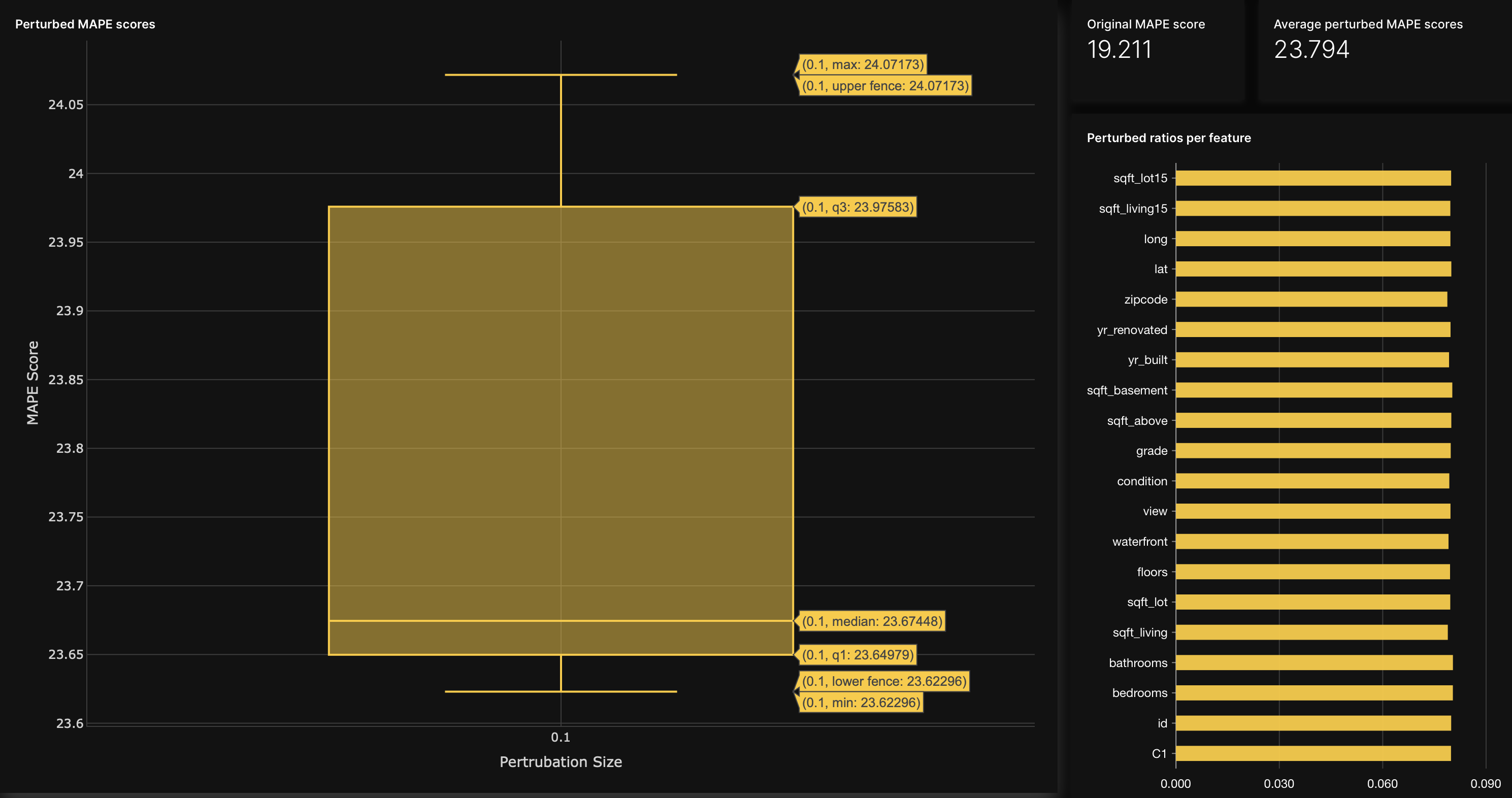 Overview robustness metrics