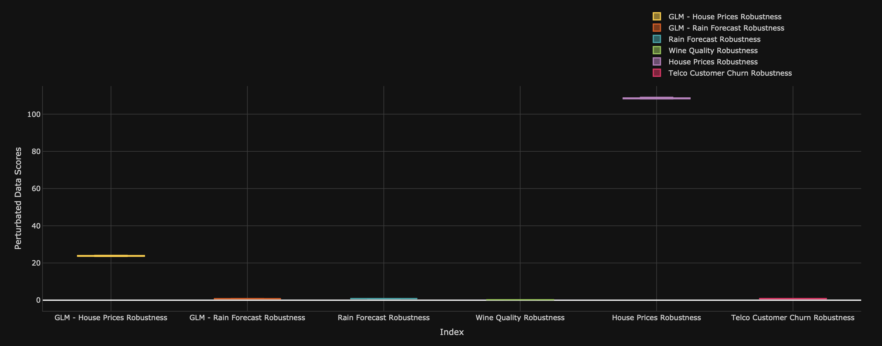 plot-perturbed-metric-scores.png