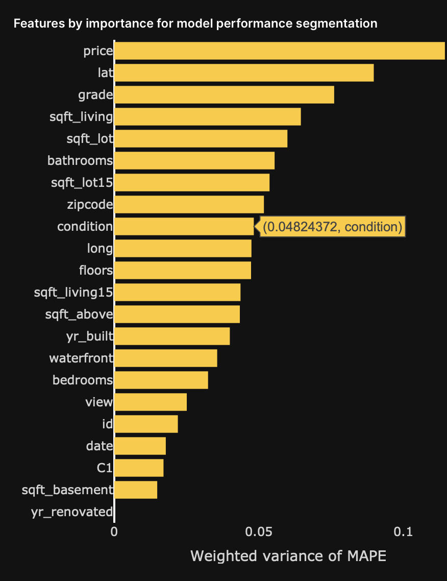Table: Features by importance for model performance segmentation