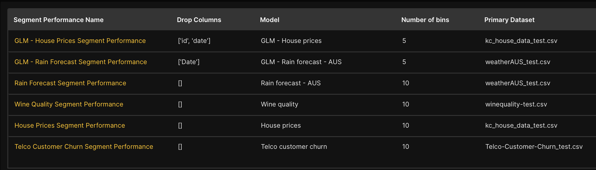 Table: Segment performances