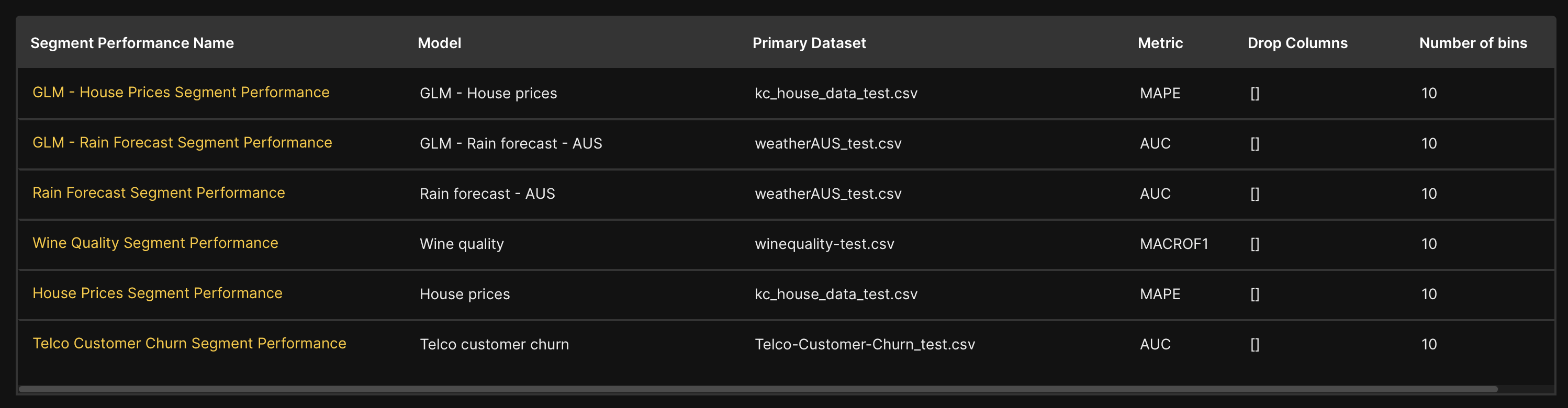 Table: Segment performances
