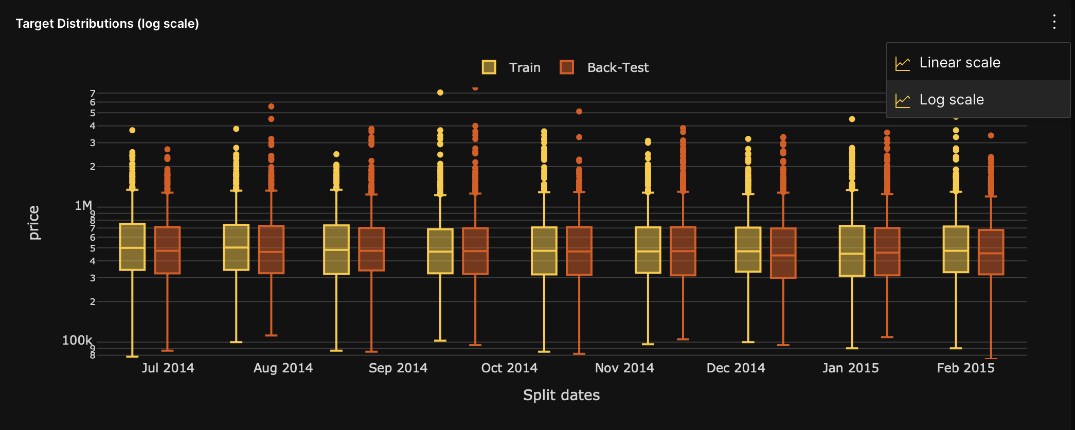 Target distribution (log scale)